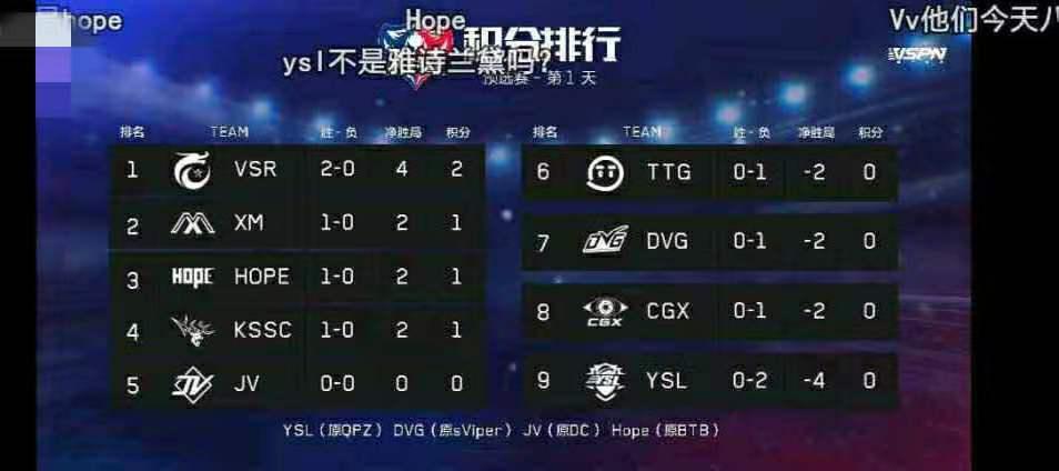 KPL预选赛，VV带领Vstar拿到两连胜，VV转型四号位，成了多面手