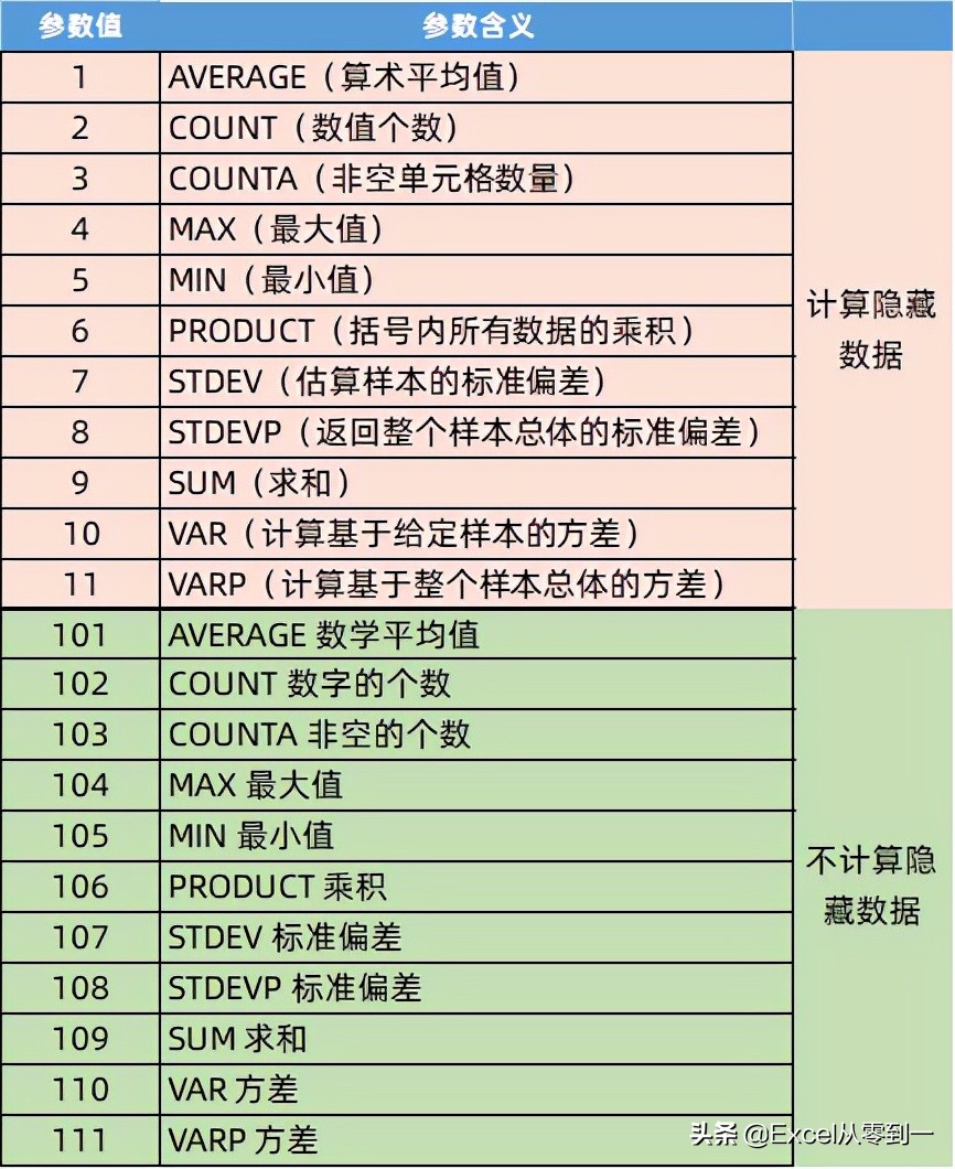 序号乱了如何将整个工作表排序,序号乱了如何按序号排序