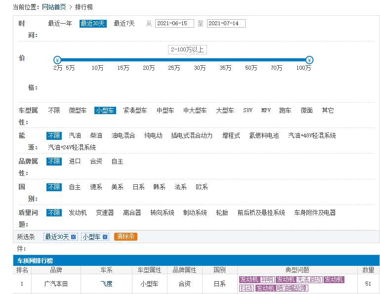 本田飞度报了一大堆故障,本田飞度油耗太高被投诉