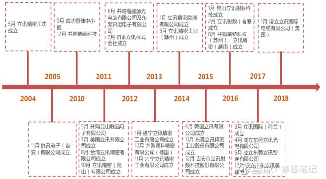 富士康打工妹缔造立讯,立讯精密女老板起家过程