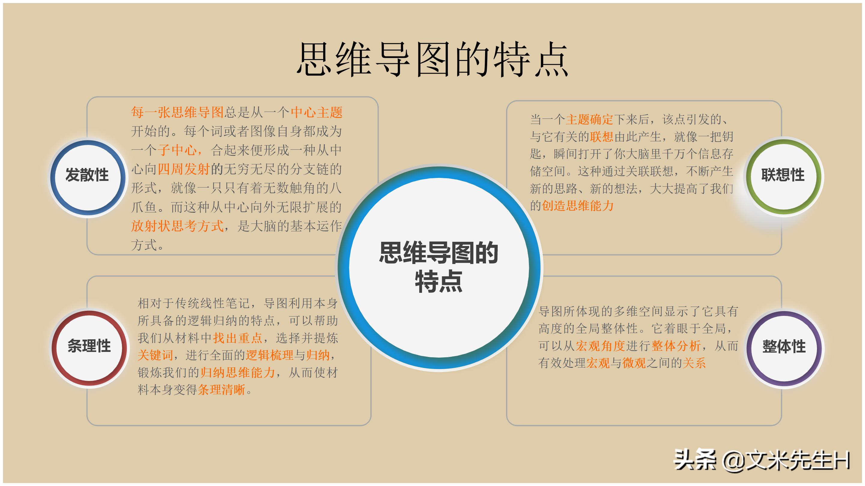 思维导图全套免费阅读,思维导图6课