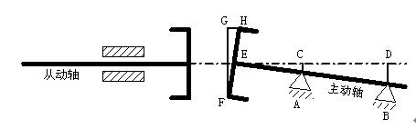 如何调泵和电机联轴器,电机泵联轴器找正技巧