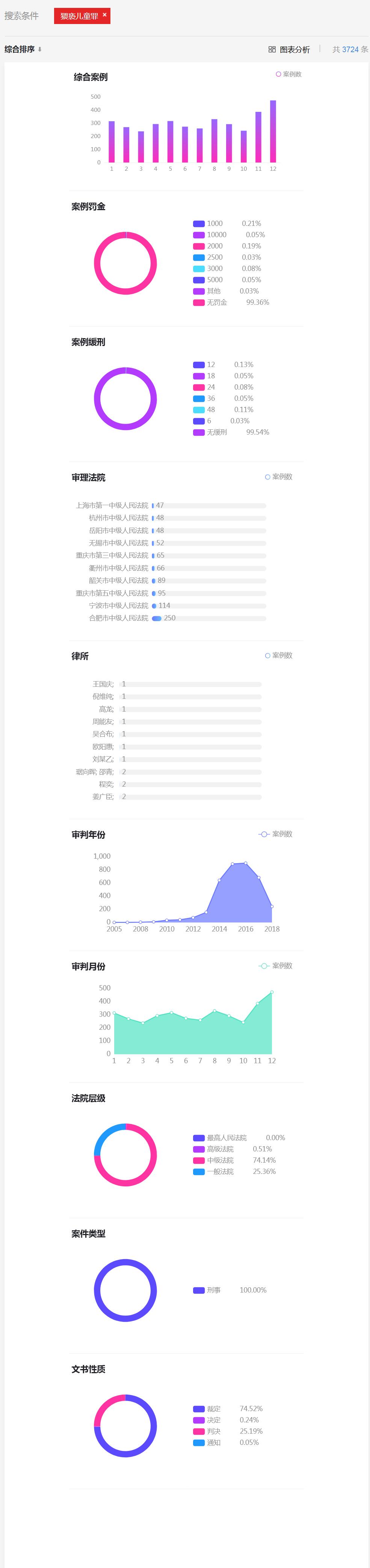 猥亵儿童罪和猥亵罪数罪并罚,上海周某某判刑了吗