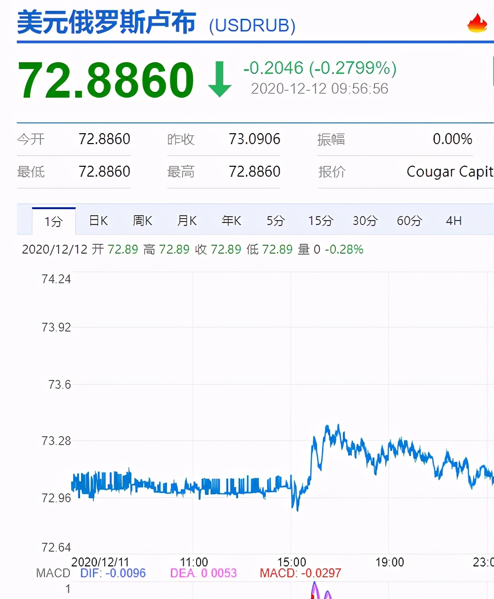 2021年卢布对人民币汇率,卢布的汇率三十年走势