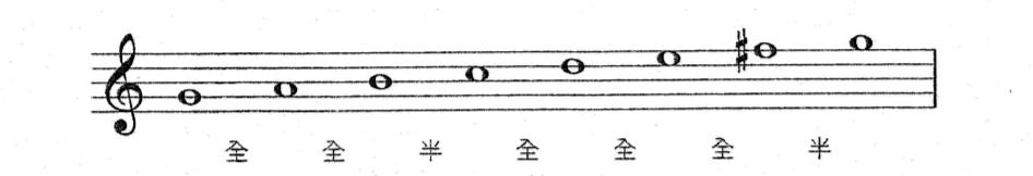 英皇五级教材音阶,英皇五级半调音阶