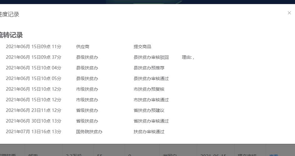 镇坪电子商务公共服务,镇坪县电商服务中心