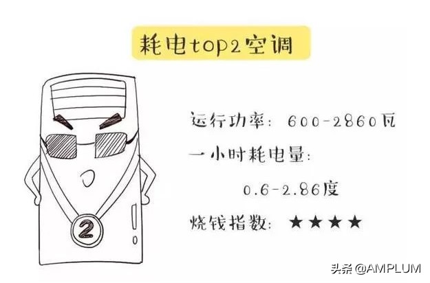 家电耗电统计大全,家电耗电排行榜