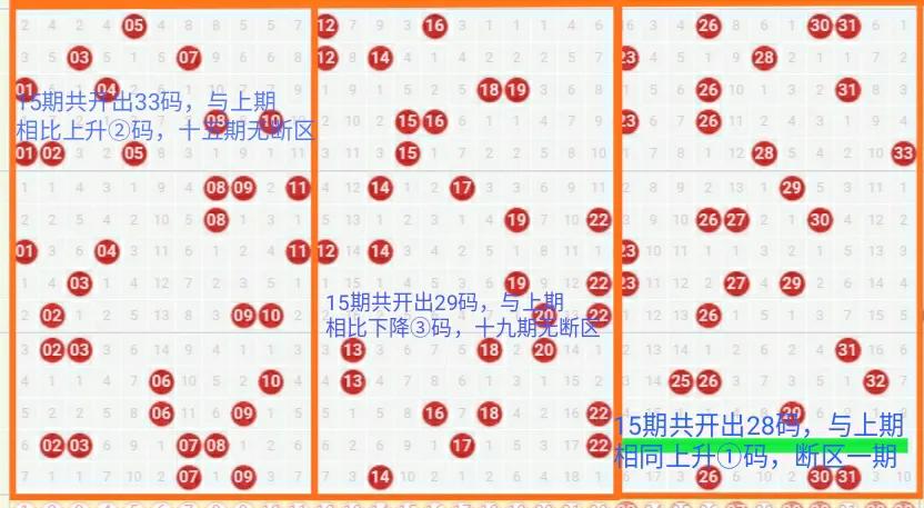双色球第六位走势,双色球第六位除四余三走势图