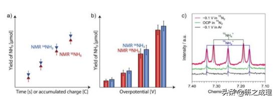 Nat.Mater.、Nat.Nanotechnol.、JACS、Angew、AM、EES等大合集