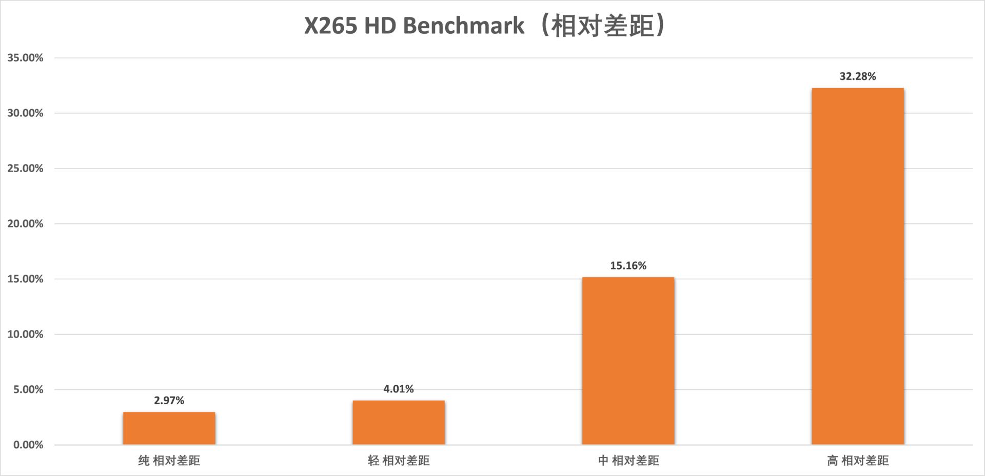 锐龙54500u和i59400f,i59400f和锐龙r52600测试