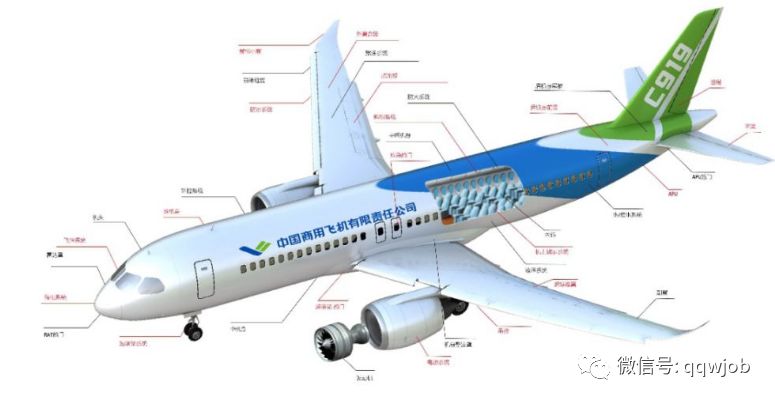 中国商飞主要哪几种机型,中国商飞生产飞机