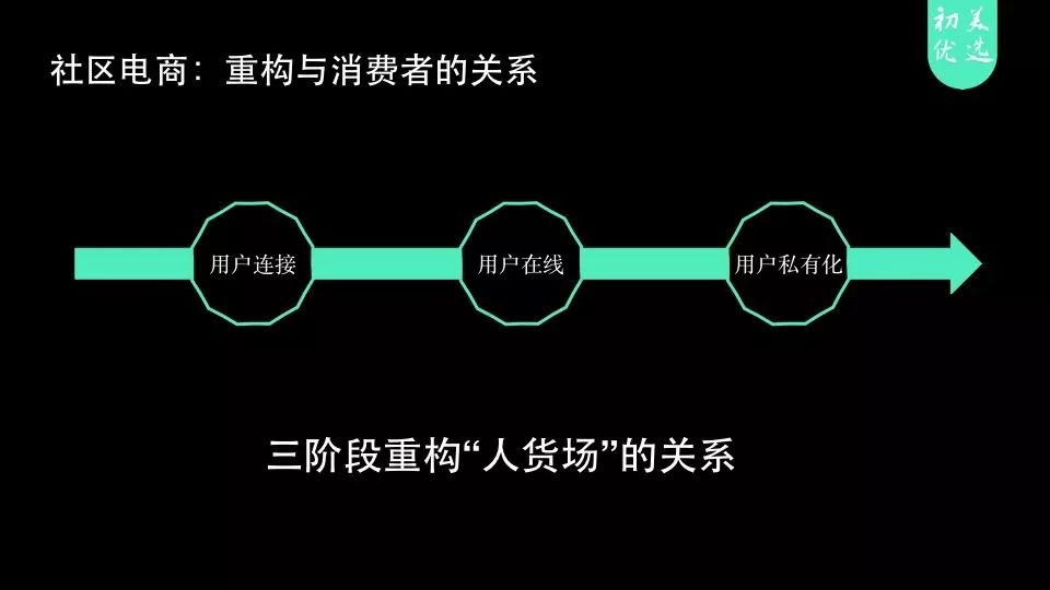 社区电商的发展契机是哪些,社区电商成功案例