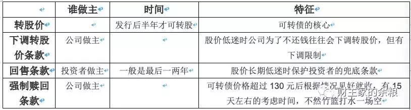 可转债全解析,可转债的秘密看这篇就够了