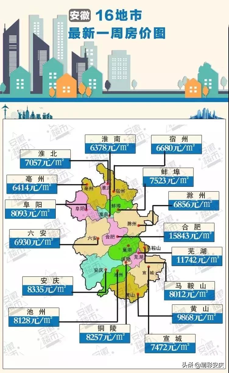 安庆房价最新走势,安庆北部新城房价最新走势
