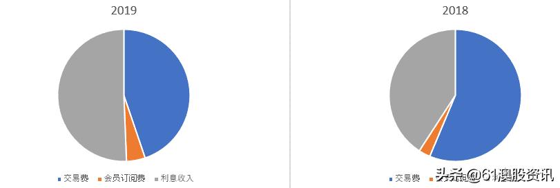 婢宠偂涓枃骞冲彴,婢宠偂鑲＄エ