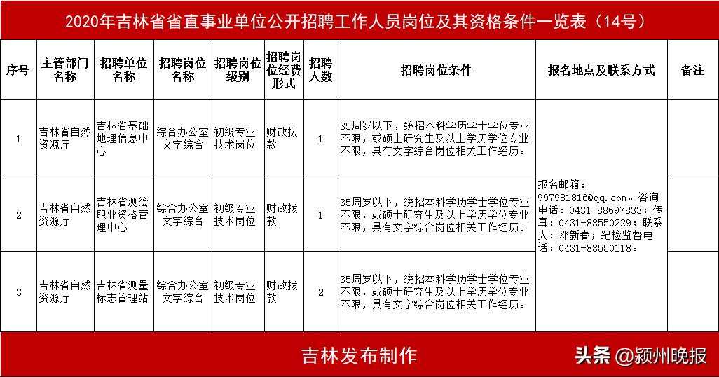 吉林省省直事业单位公开招聘18人,吉林市事业单位公开招聘人员