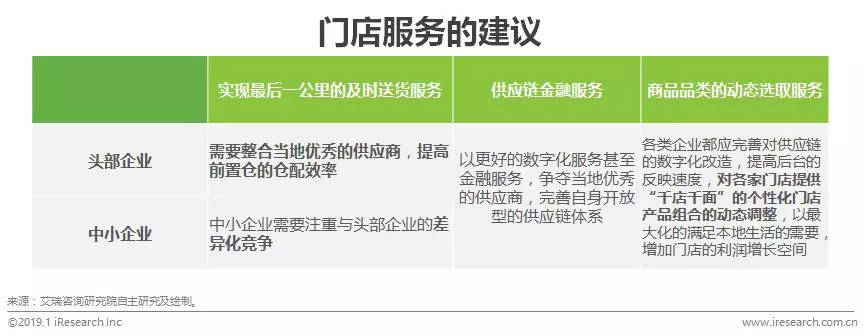 2021快消品b2b市场规模,快消品b2b行业发展现状