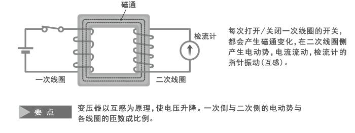 片式电感元器件应用,元器件电感线圈加工