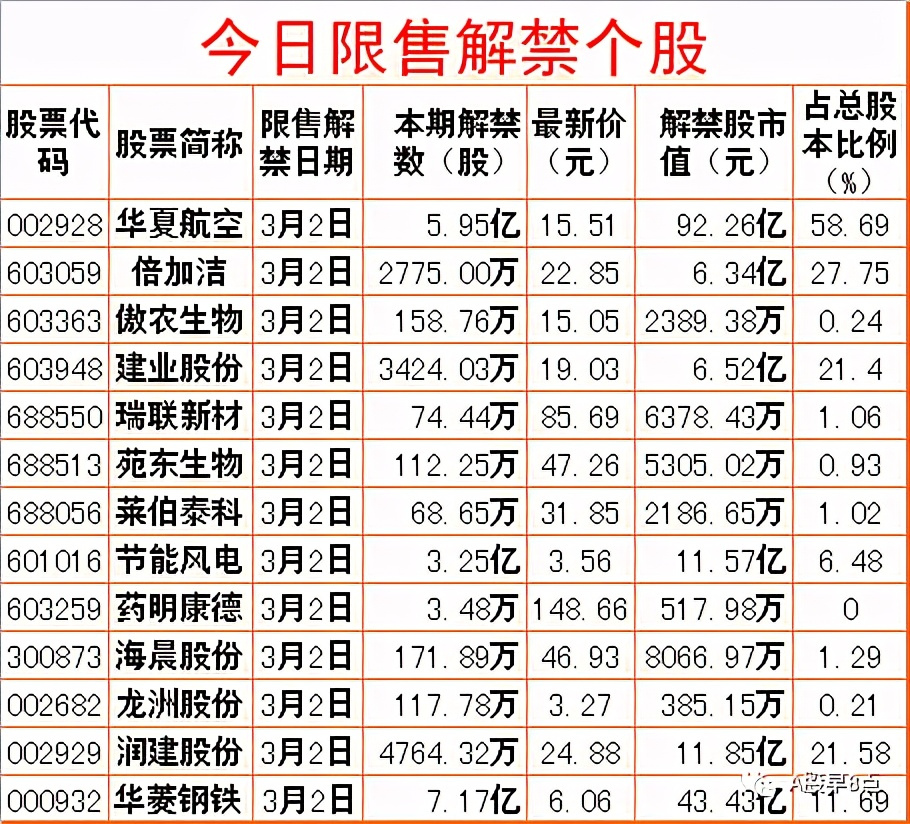 周四股市重大内参,下周股市重大投资汇总