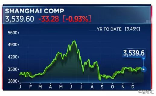 2008中国股市以史为鉴,以史为鉴牛市资金入市节奏