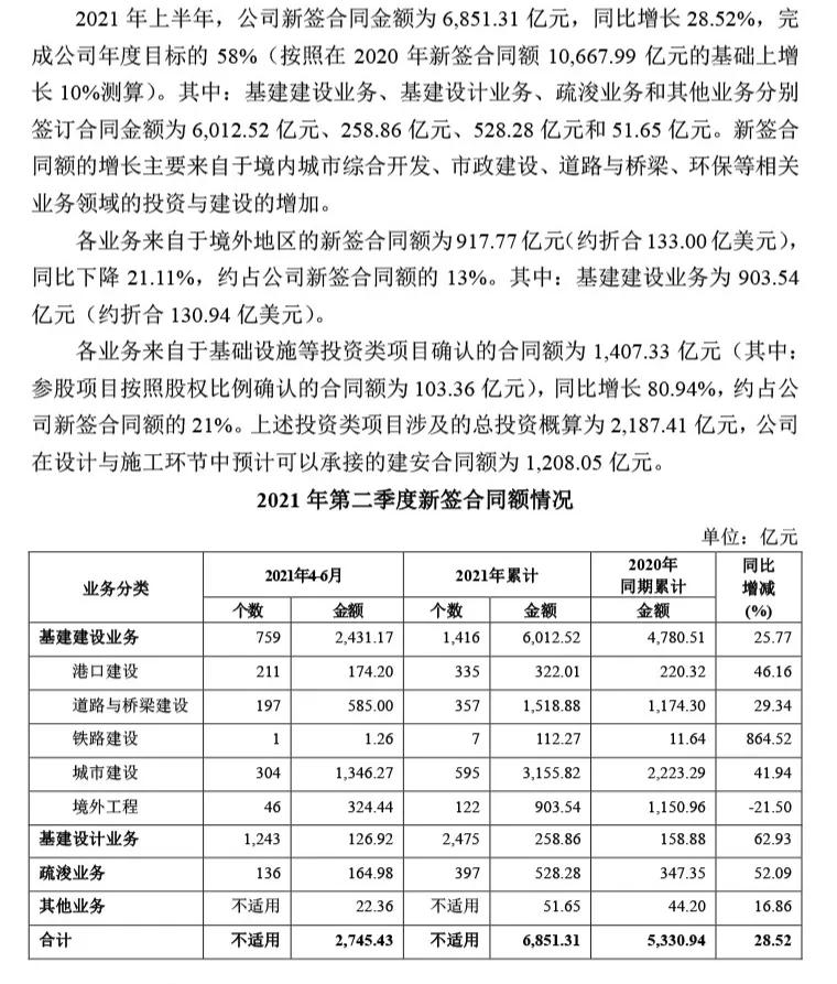 中国交建实力怎么样,中国交建最新消息