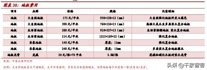 装修弱电最佳方案,装修小白必看攻略思维导图