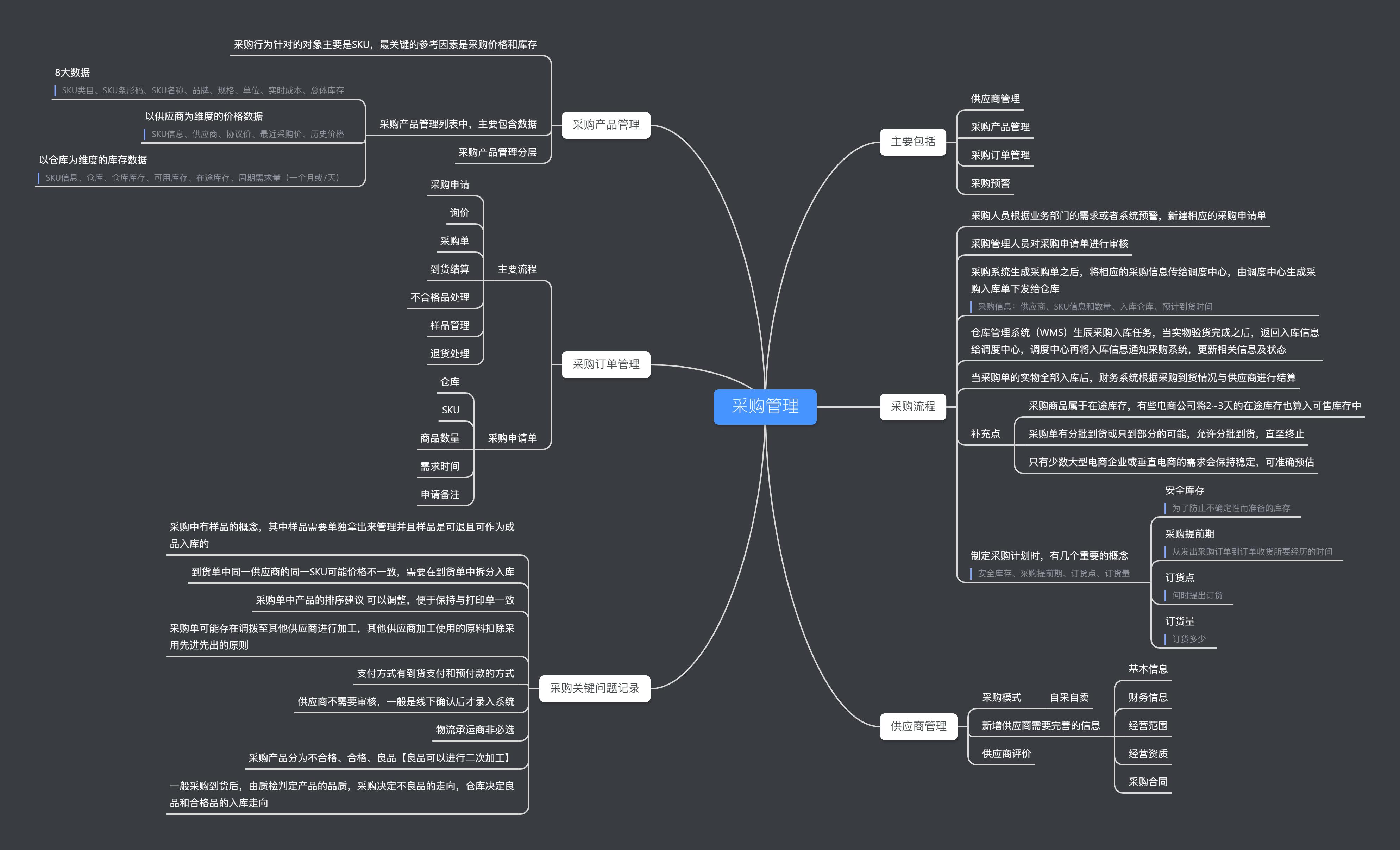 做电商要知道的类目,做电商需要知道的采购网站