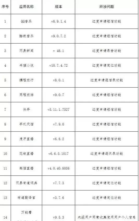 2022年的新鲜事,2019有哪些新鲜事