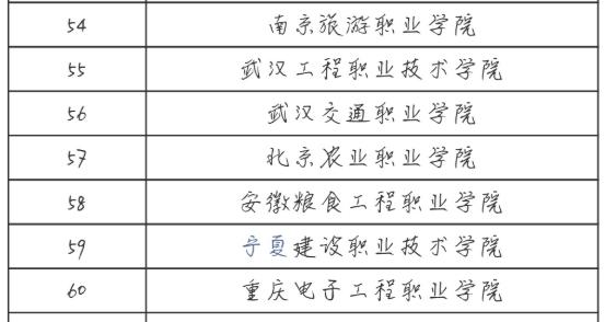排名前五十的公办大专,大专院校升本率排名
