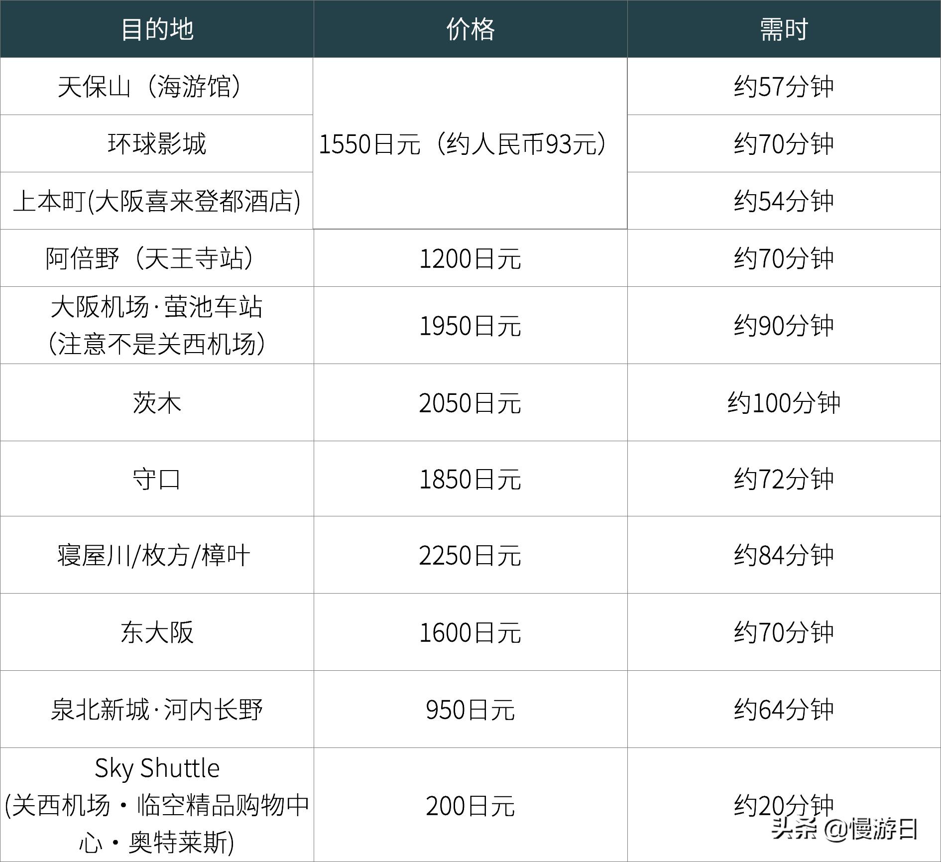 大阪京都交通攻略,大阪关西奈良旅游攻略