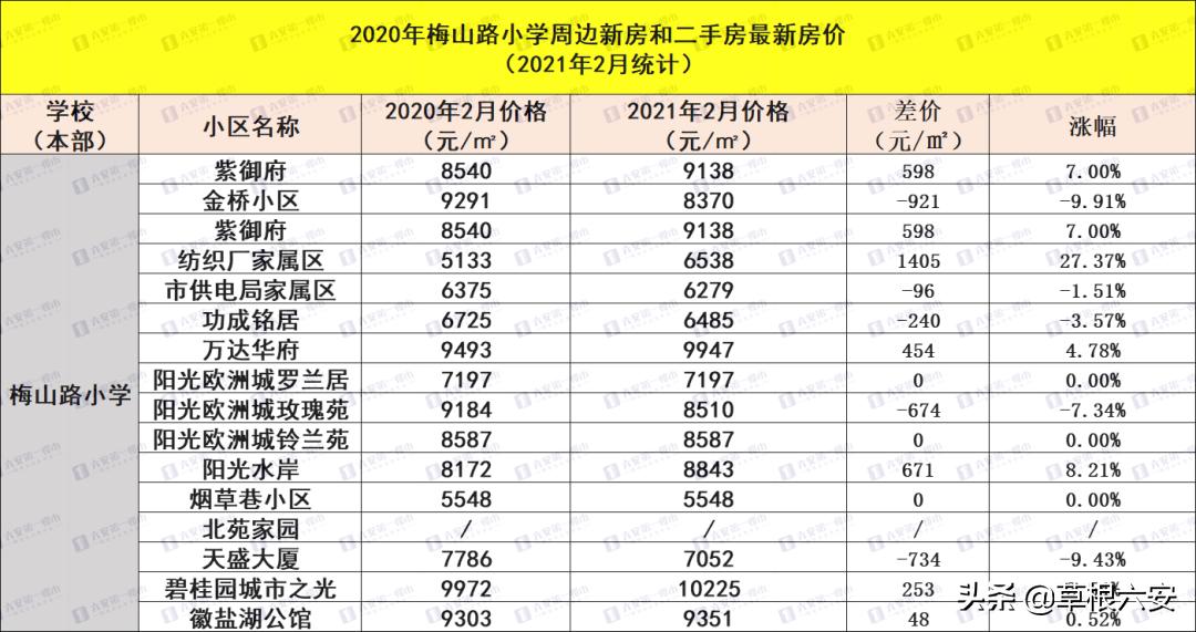 六安顶级学区房,六安买小学学区房哪个好