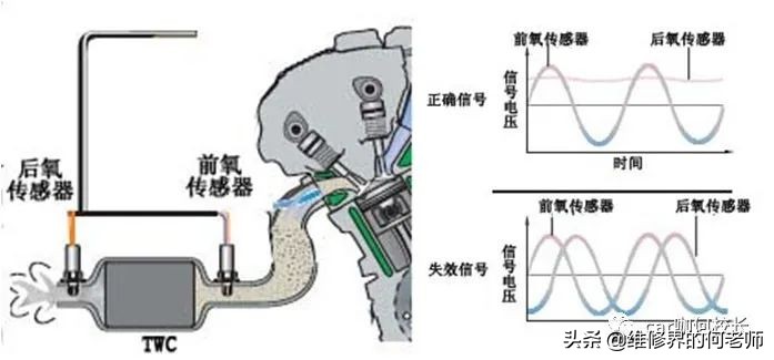 汽车尾气超标屏蔽器,真有汽车屏蔽器吗