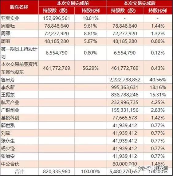 中公教育上市后估值多少,中公教育估值2000亿