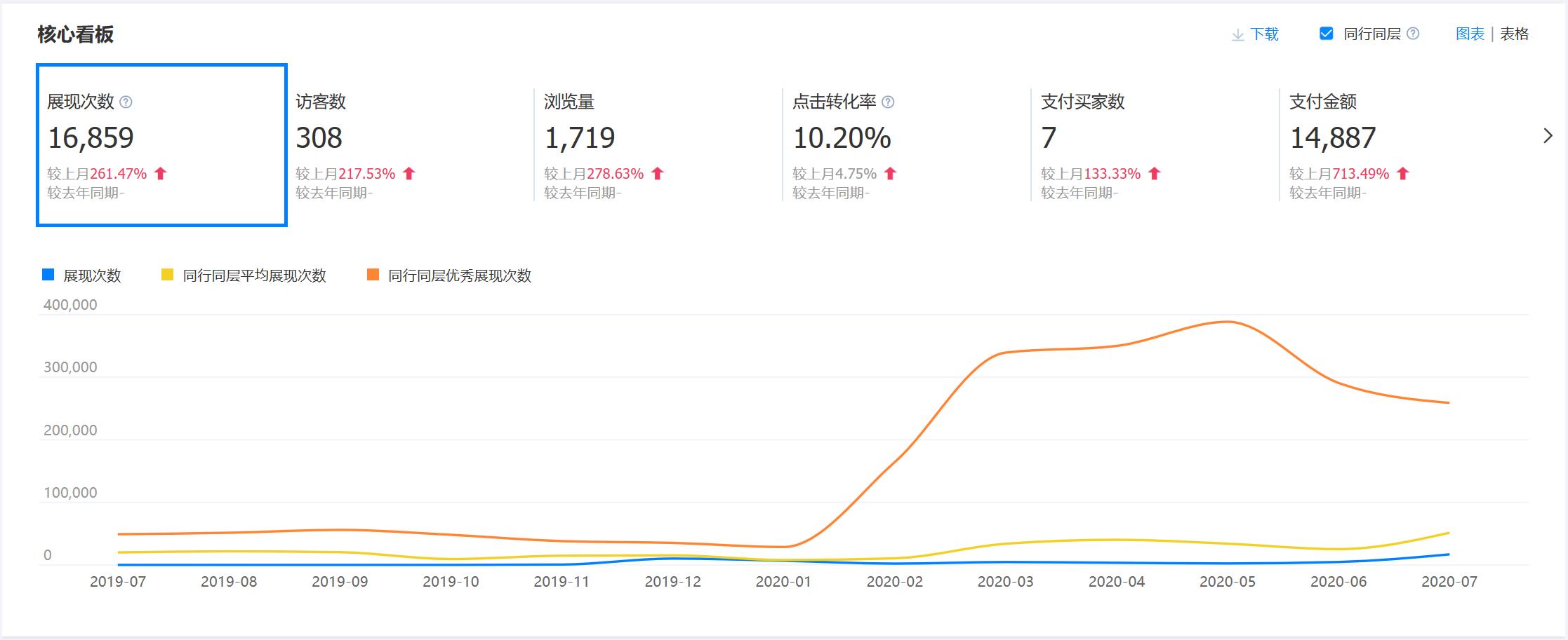 阿里巴巴流量入口讲解,阿里巴巴超级工厂流量