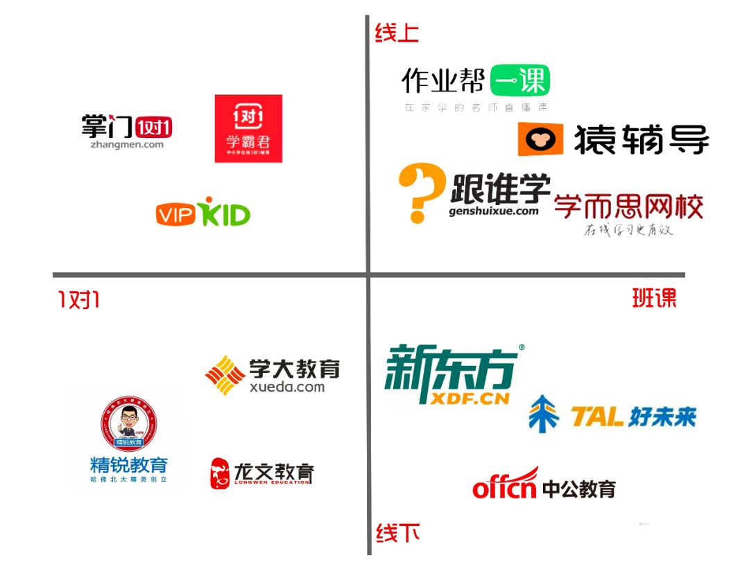 河南教培行业前景如何,教培行业市场调研