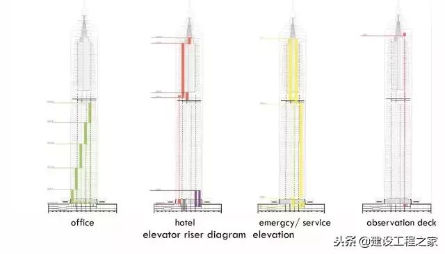 上海金茂大厦建了多少年的历史了,金茂大厦谁投资建的