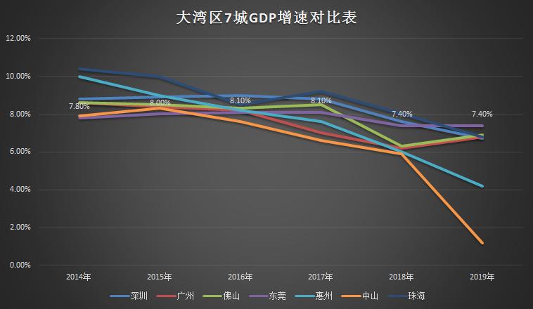 东莞楼市政策对房价的影响,东莞目前属于什么风险