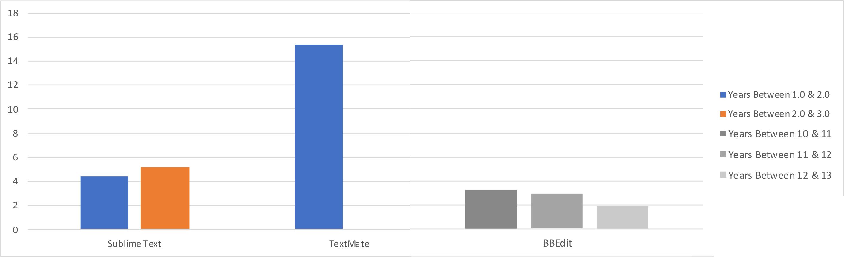 vscode好吗,vscode新手入门教程