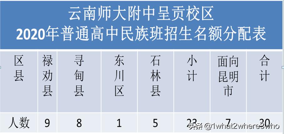 云南师大附中呈贡校区报名,云南师大附中呈贡校区2024年招生