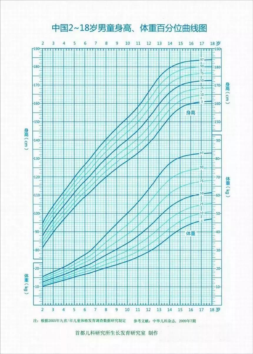这四种食物会导致孩子早熟,最危险的4种早熟食物