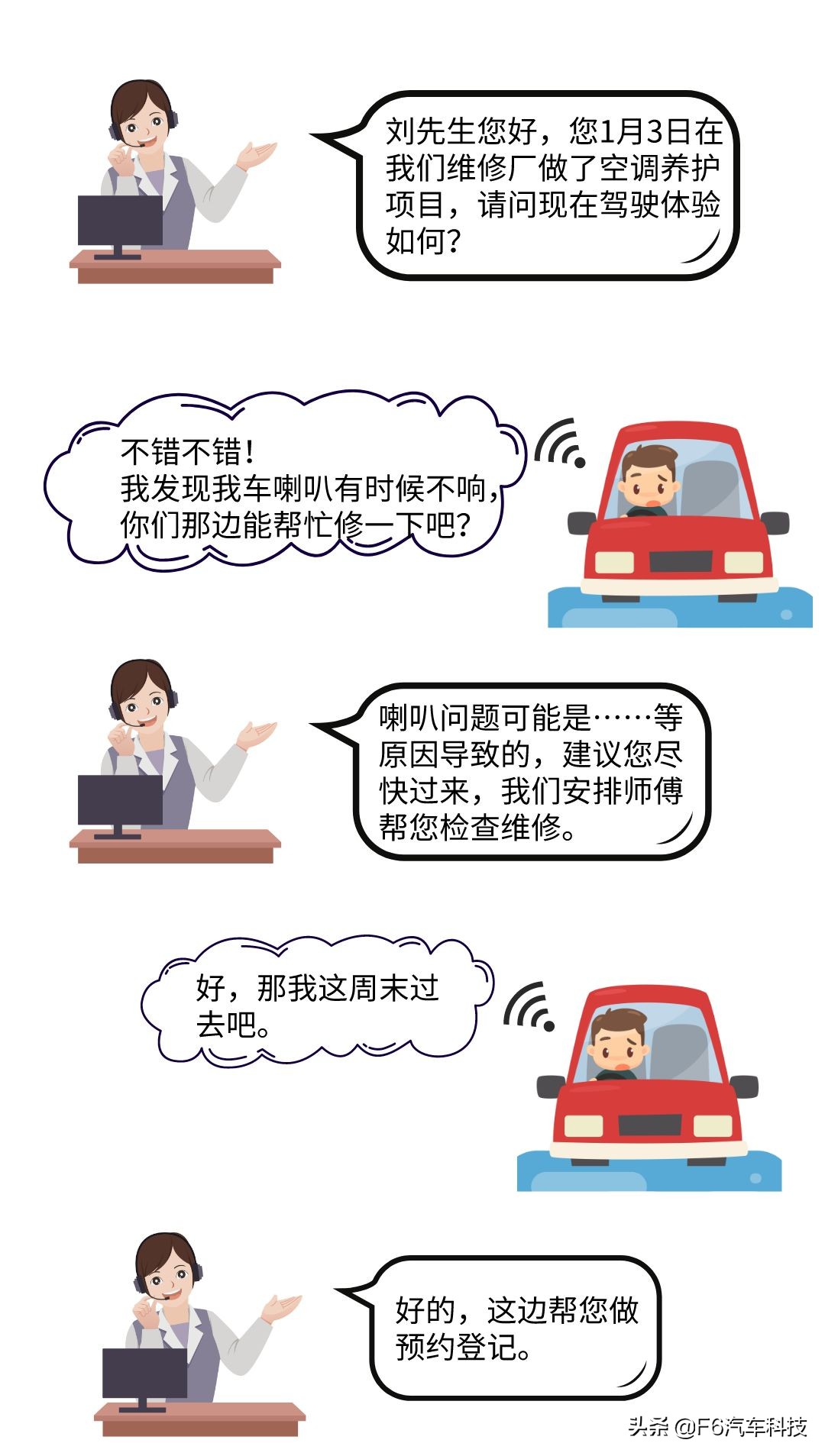 f6汽车黑科技,f6汽车科技为客户创造了什么价值