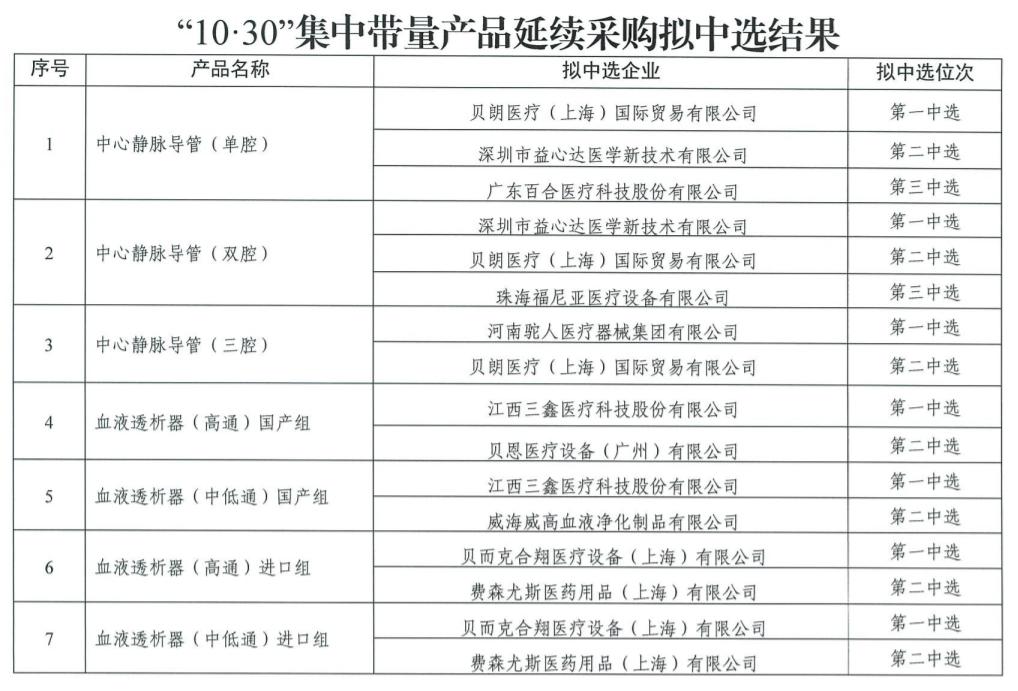 降价77%，知名械企产品被砍价（附名单）
