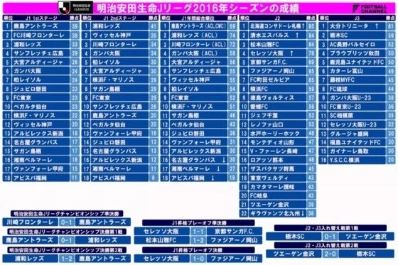 j联赛亚冠,j联赛鹿岛鹿角