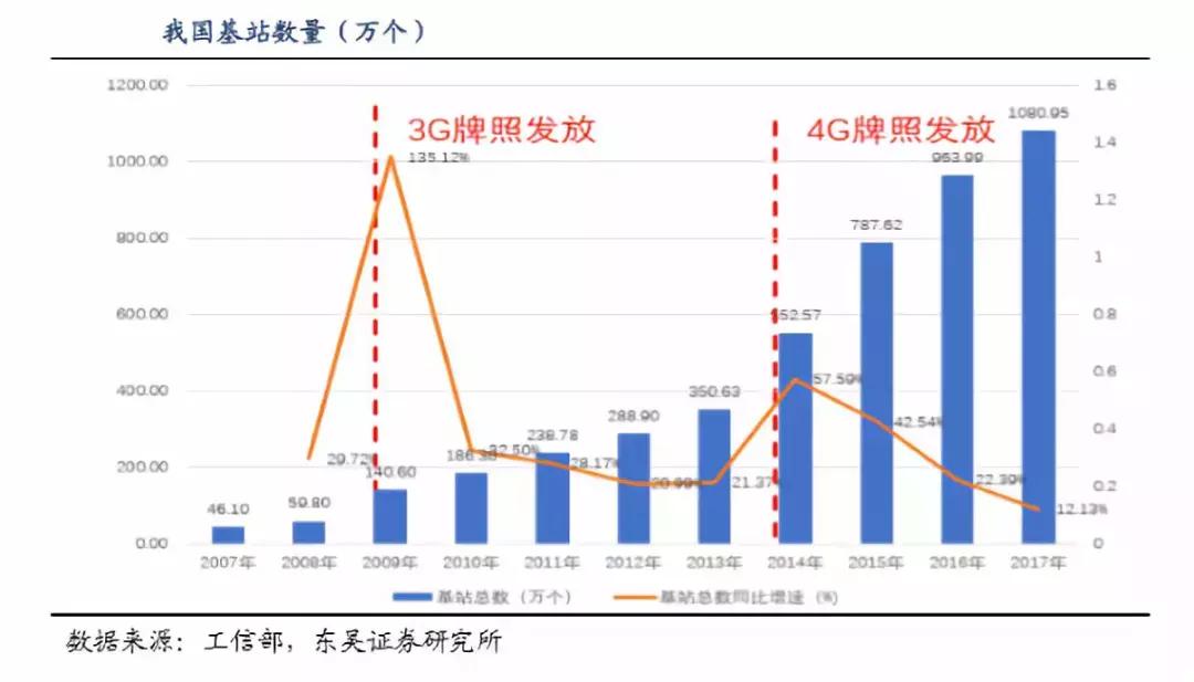 万字长文解读,运营商搏击5G战场,一场比拼财力的三国杀