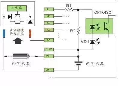 plc源型和漏型的接线,怎么快速看懂plc控制柜内接线
