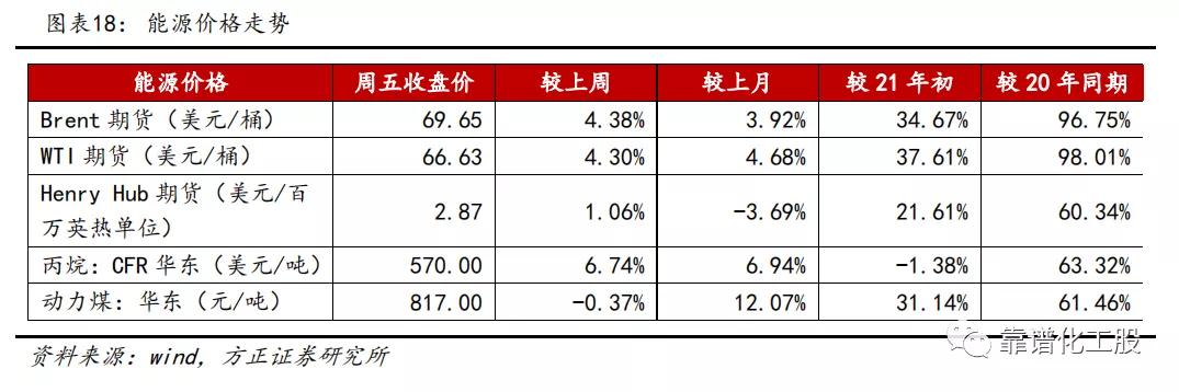 「方正化工」：轮胎反倾销终裁落地，中国龙头胎企有望持续成长
