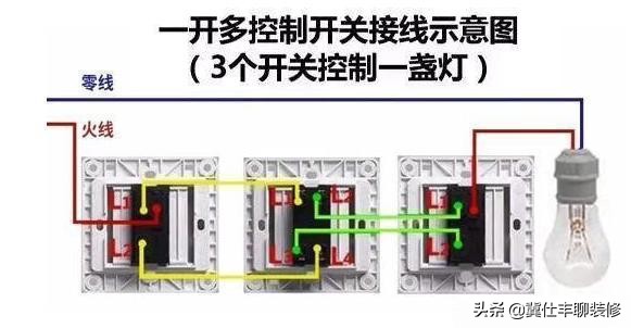 单控双控和三控有什么区别,什么是单控双控三控开关