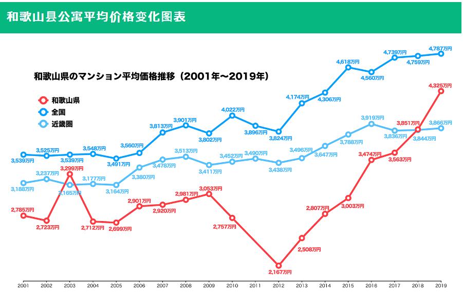 日本人口房价走势图,日本人口减少后房价是怎样的