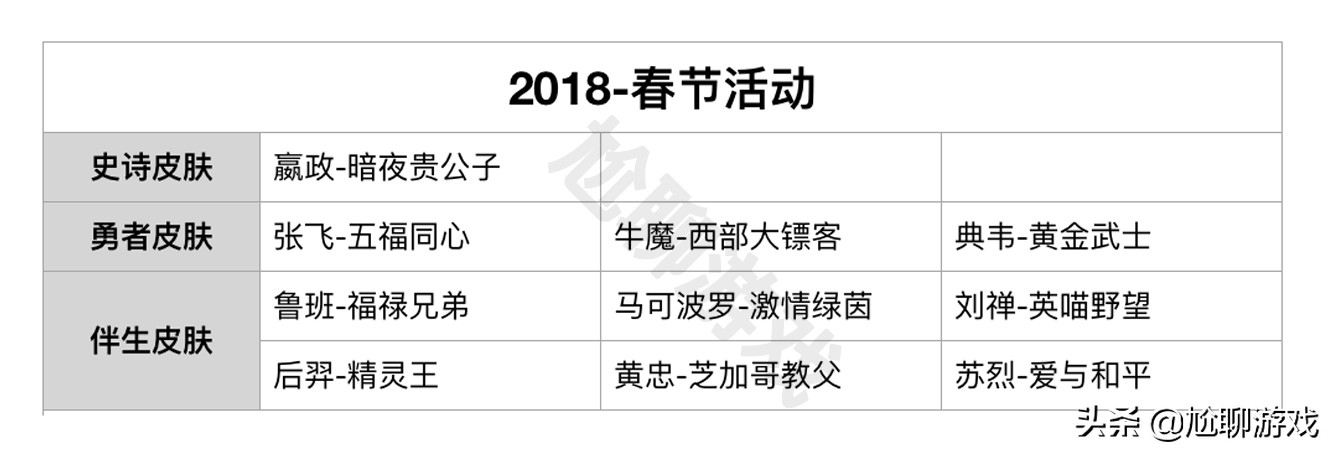 神秘商店七折韩信街霸价格 (s21赛季韩信街霸会上线皮肤商城吗)