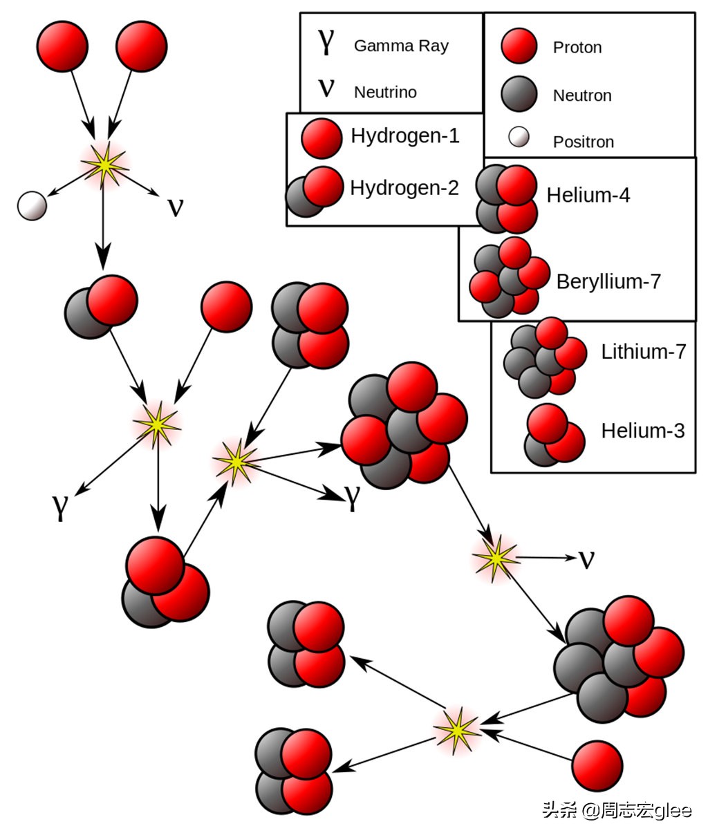 锂元素讲解,元素的奥秘铝真的是智商杀手吗